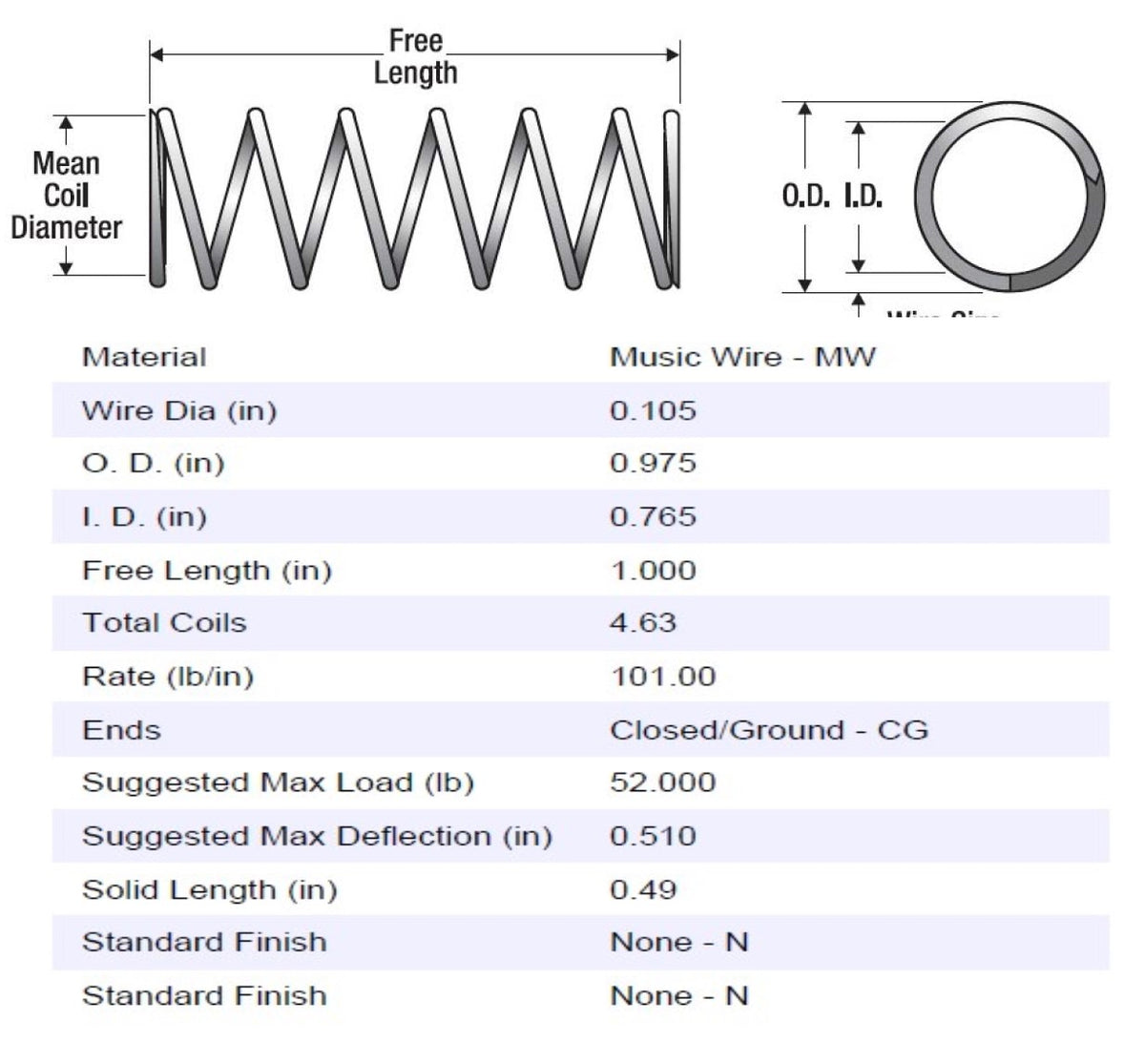 Cable. Disconnect Spring Quick Disconnect Spring – hiqantennas